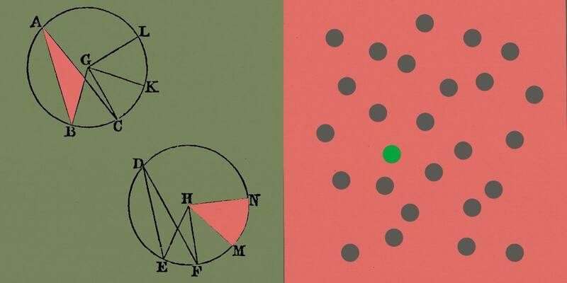Two-panel illustration: hand-drawn geometry diagrams of lettered circles on a green background, and grey dots with a single green dot on a red background
