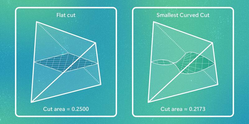 Two white-outlined tetrahedra on a teal and green background, one cut by a flat plane labelled cut area 0.2500, the other by a curved surface labelled cut area about 0.2173